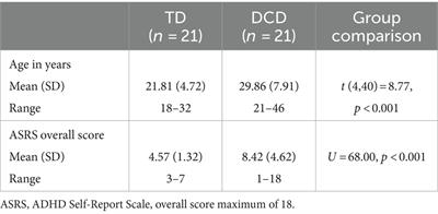 Oculomotor differences in adults with and without probable developmental coordination disorder